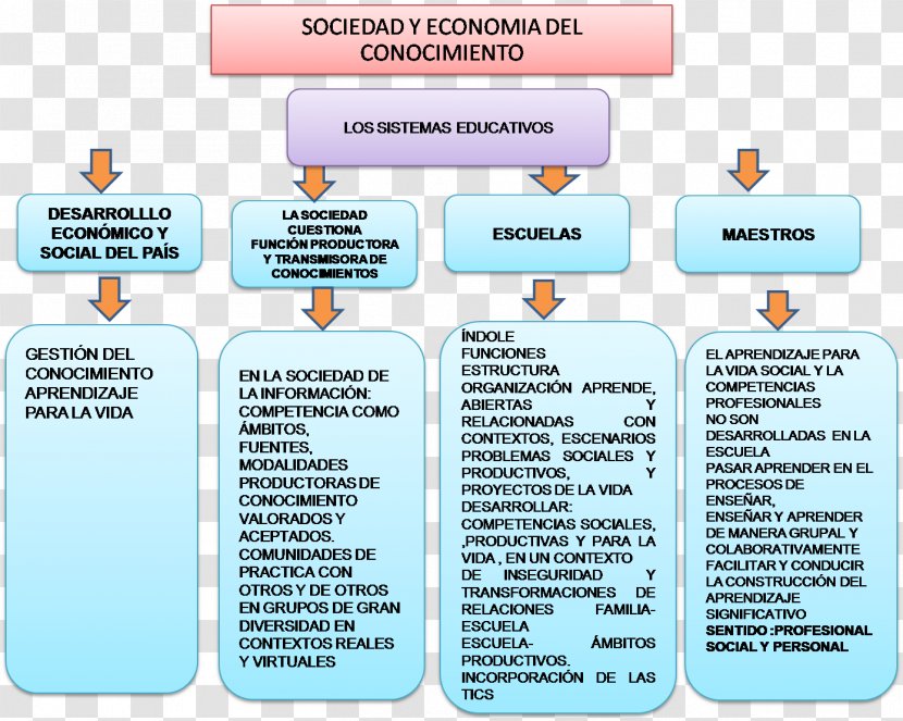 Asesoría Educativa Education Learning Skill Knowledge - Academy - Selma To Montgomery Marches Transparent PNG