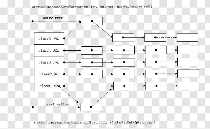 Nassi–Shneiderman Diagram Visual Modeling /m/02csf Structured Programming Document - Tree - Qihoo 360 Transparent PNG