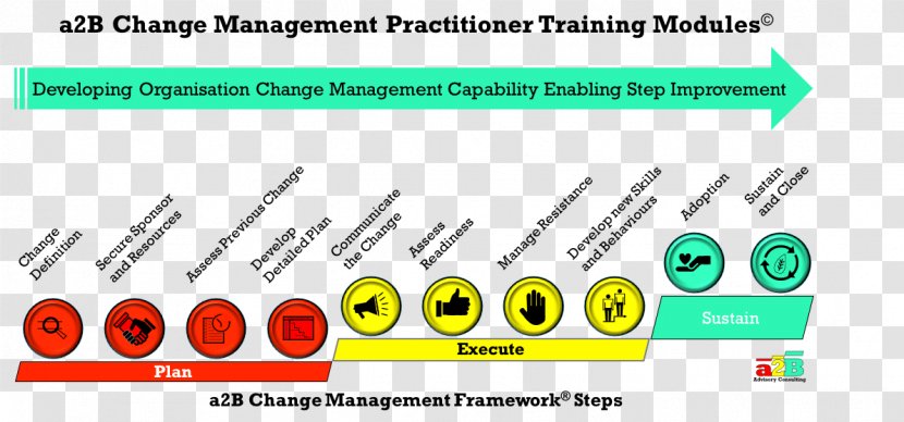 Change Management Consulting Business Process Organization - Yellow Transparent PNG