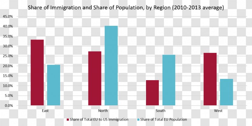 Immigration To The United States Europe Human Capital Flight - Number Transparent PNG