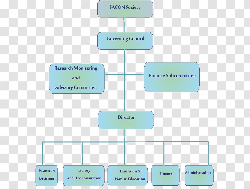 Government Of India Organization Natural Environment System Transparent PNG