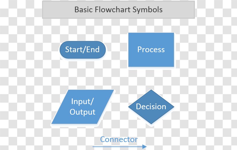 Flowchart Symbol Pseudocode Process Flow Diagram - Circuit - Creative Transparent PNG