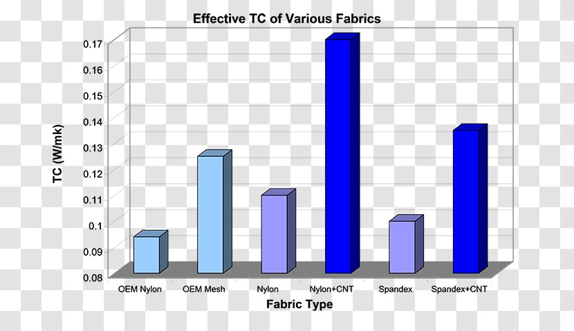 Brand Paper Logo Product Design Web Analytics - Fabrics Fiber Transparent PNG