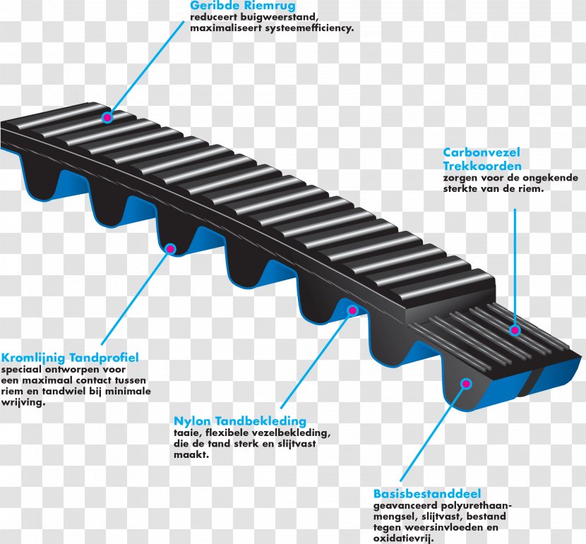 Roller Chain Belt-driven Bicycle Gates Corporation - Belt Transparent PNG
