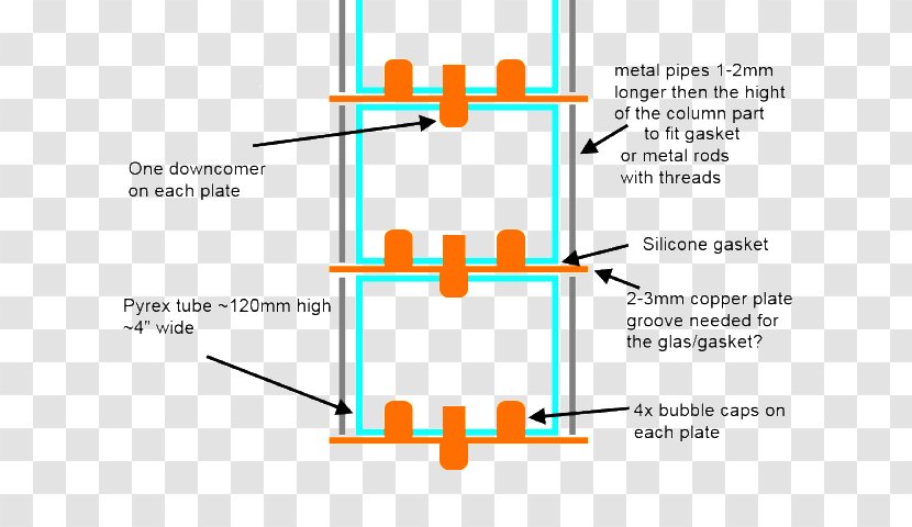Distillation Plate Column Still Fractionating - Plastic - Top View Transparent PNG