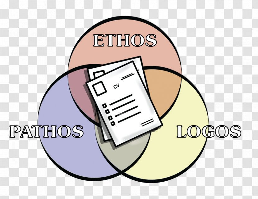 Ethos Pathos Logos Persuasion Credibility - Area Transparent PNG