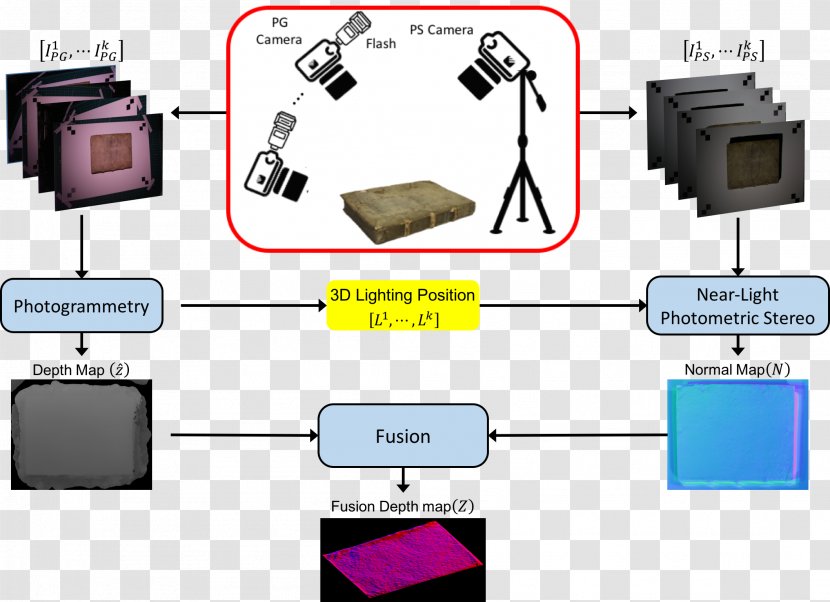Light Photometric Stereo Photometry Camera Stereoscopy Transparent PNG