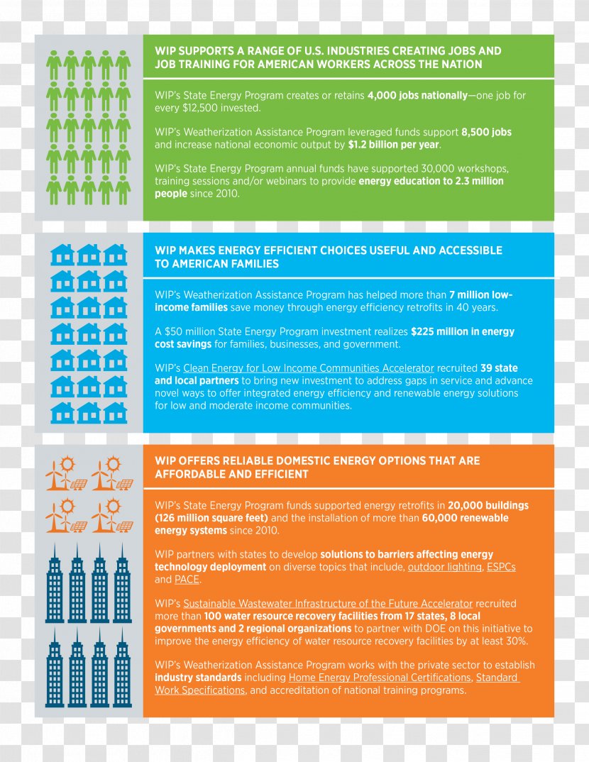Office Of Energy Efficiency And Renewable Infographic Weatherization - Brand Transparent PNG