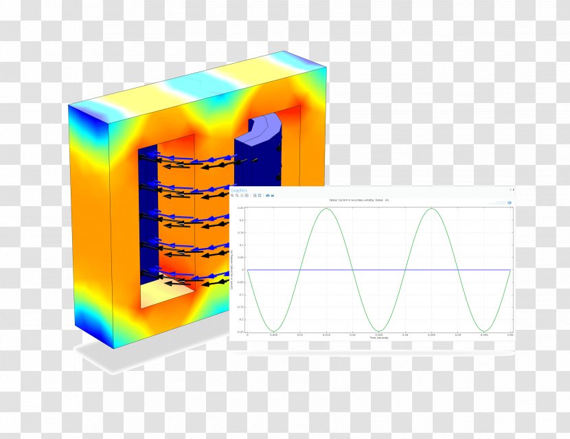 COMSOL Multiphysics Electromagnetic Field Simulation Electromagnetism Computer Software - Yellow Transparent PNG