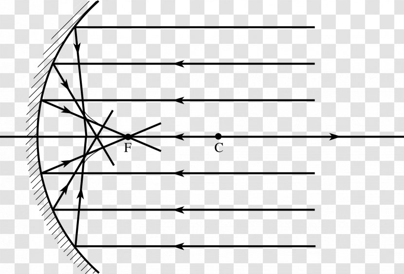 Spherical Aberration Curved Mirror Ray Concave Function - Cartoon Transparent PNG