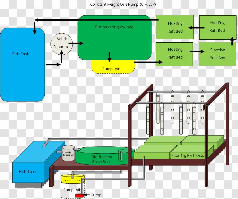 Aquaponics Garden Design Hydroponics Back - Landscaping - River Plant Transparent PNG