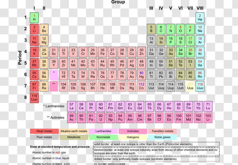 Periodic Table Chemical Element Atomic Number Noble Gas - Group Transparent PNG