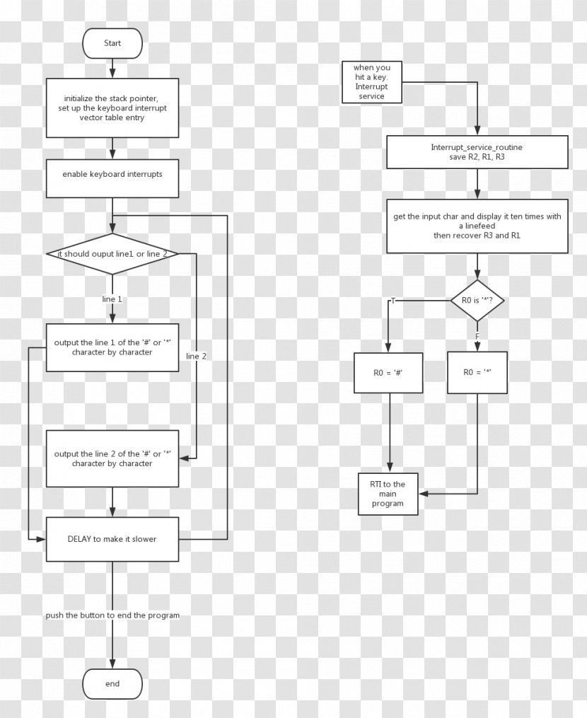 Document White Floor Plan Brand - Text - Flow Chart Transparent PNG