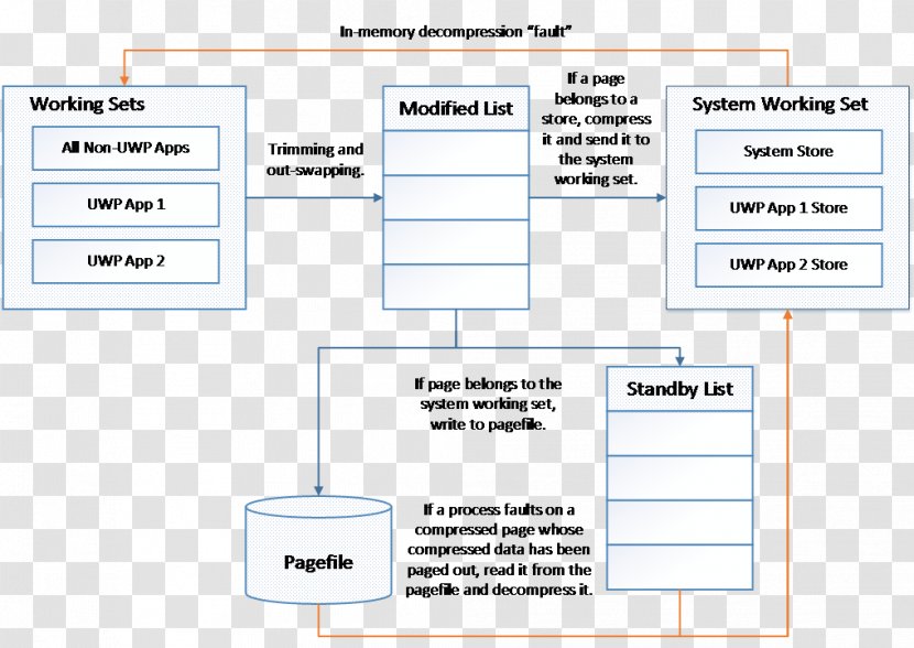 Document Line Organization Angle Transparent PNG