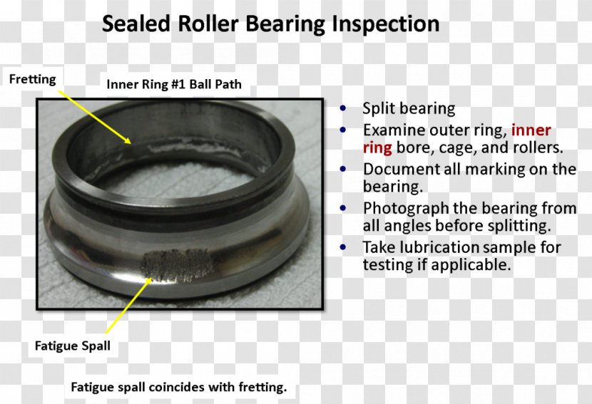 Fretting Rolling-element Bearing Spall Ball - Rollingelement Transparent PNG