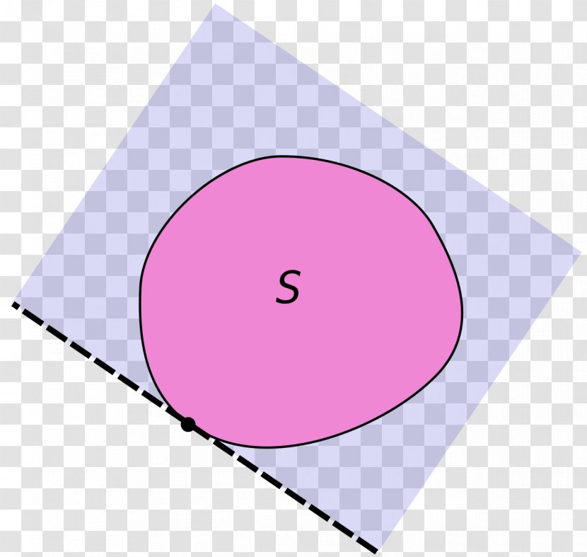 Convex Set Supporting Hyperplane Support Function Algorithm - Violet - Euclidean Transparent PNG