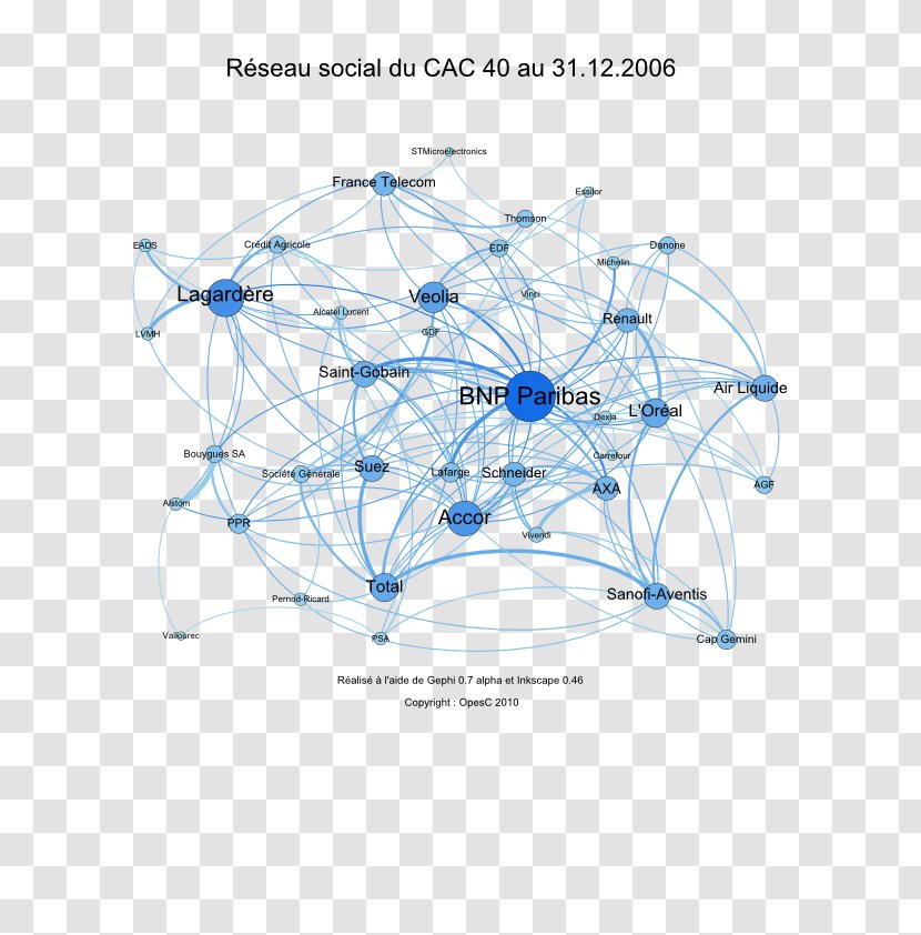 CAC 40 Social Network Analysis Netwerk Afacere - Analyses Transparent PNG