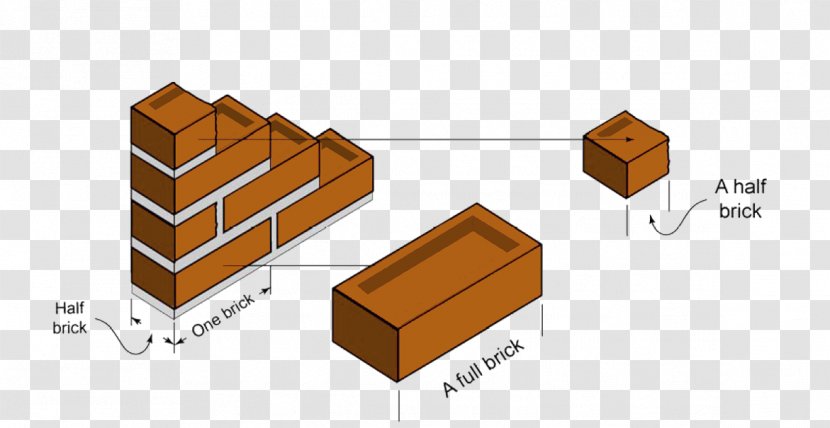 Brickwork Wall Masonry Cement - Stonemasonry - Brick Transparent PNG