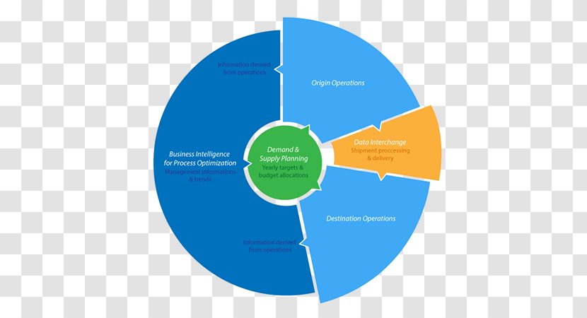 Online Advertising Graphic Design Lead Generation Brand Web Analytics - Microsoft Azure - Simple Flow Chart Transparent PNG