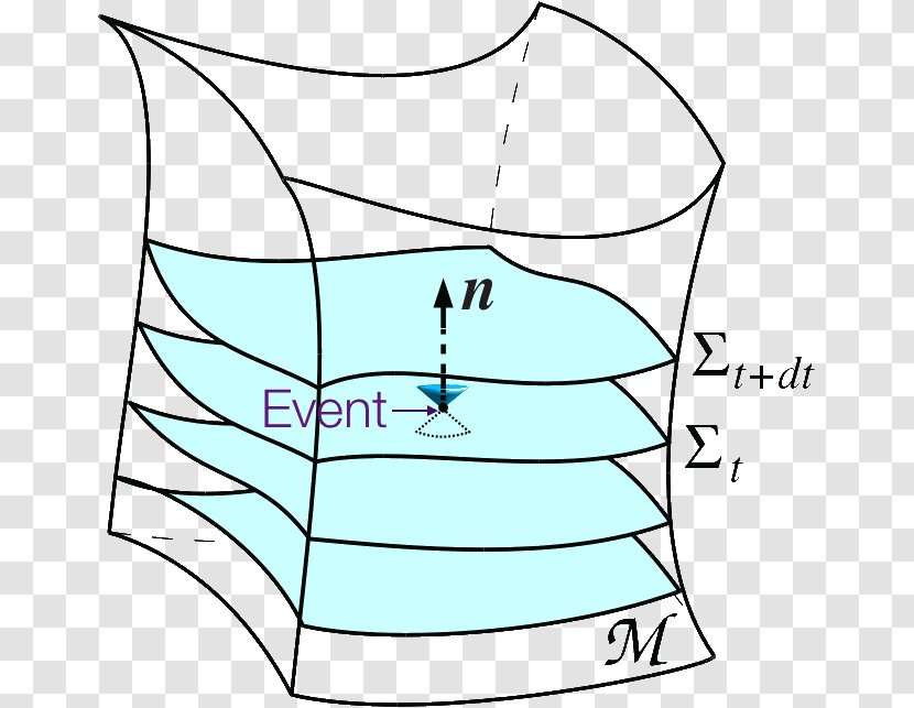 Foliation Manifold Spacetime Compactification Minkowski Space - Surface Transparent PNG