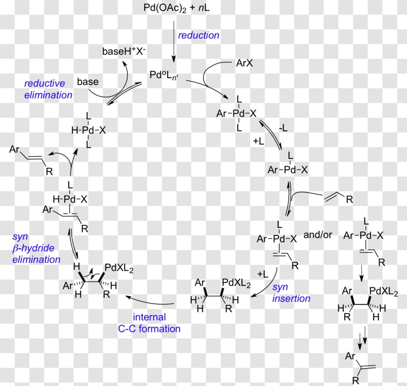 Heck Reaction Sonogashira Coupling Olefin Metathesis Mechanism Samarium(II) Iodide - Flower - Letters L Transparent PNG