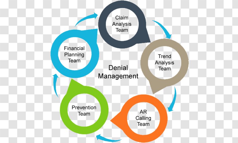 Management Process Business Medical Billing Senior - Area Transparent PNG