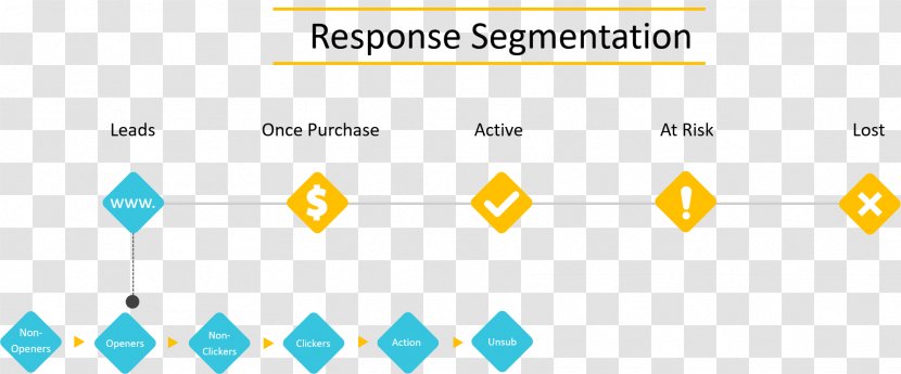 Market Segmentation Optinize.com Graphic Design - Yellow - Line Transparent PNG