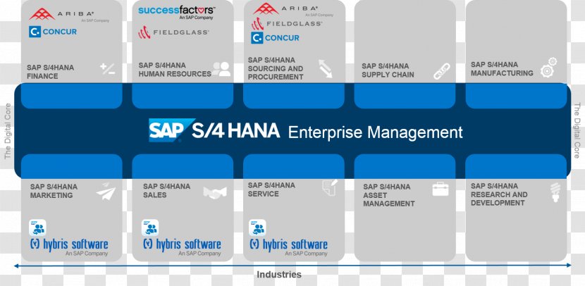 SAP S/4HANA HANA ERP SE Business Suite - Sap Hana Enterprise Cloud Transparent PNG