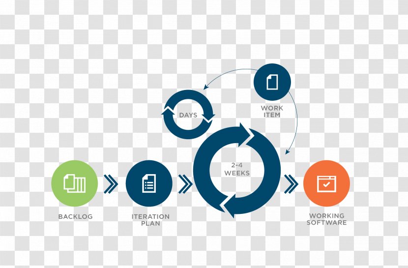 Agile Software Development Scrum Information Technology - Diagram Transparent PNG