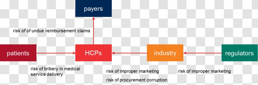 Health Care Procurement Healthcare Industry Medicine Product - 2018 - Corruption Transparent PNG