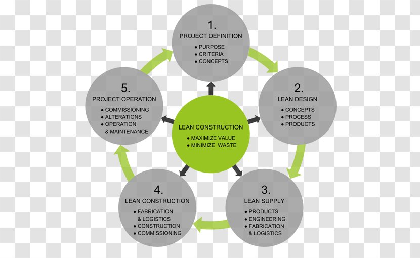 Lean Construction Manufacturing Evaluation Child Custody - Research - Architect Transparent PNG
