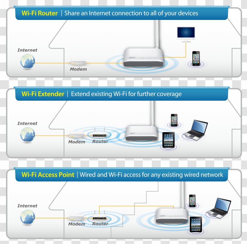 Edimax BR-6428nS V2 Wireless Router - System - 4-port Switch (integrated)EN, Fast EN, IEEE 802.11b, 802.11g, 802.11n Computer Network BR-6428nCAccess Point Transparent PNG