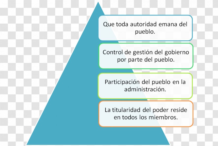 Strategic Management Entrepreneurship Information Human Resource - Marketing Transparent PNG