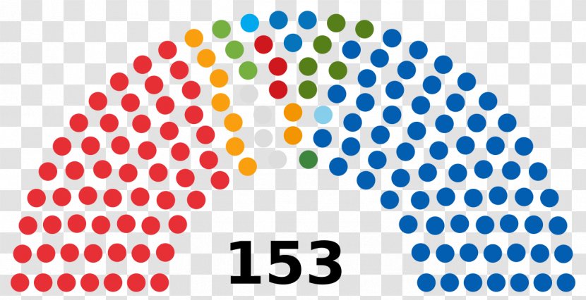 Chilean General Election, 2017 Portuguese Legislative 1987 - Lower House - 6TH Transparent PNG