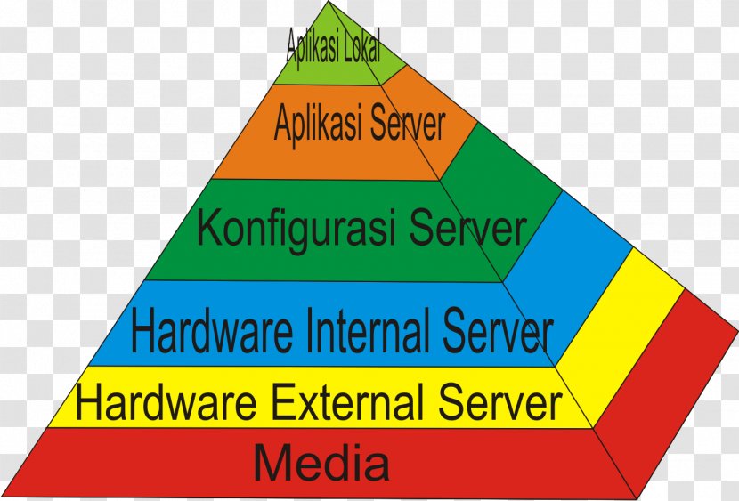 Computer Network Administrator Hardware Servers - Brand Transparent PNG
