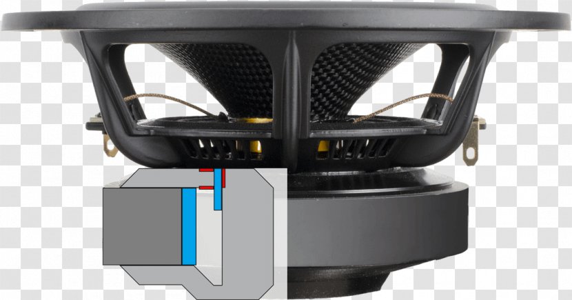 Subwoofer Loudspeaker - Multimedia - Design Transparent PNG