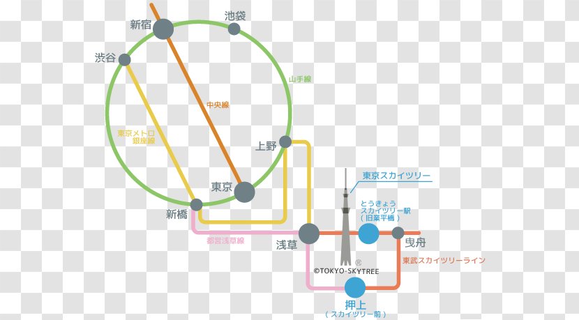 Line Angle Diagram - Area - Tokyo Sky Tree Transparent PNG