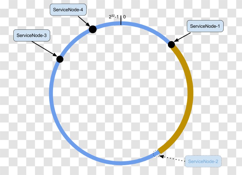 Circle Brand Point Angle - Diagram Transparent PNG