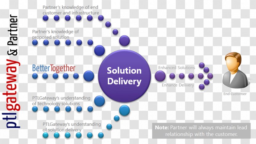 Medicare Access And CHIP Reauthorization Act Of 2015 Decision Support System Information Business Process - Online Advertising - Better Together Transparent PNG