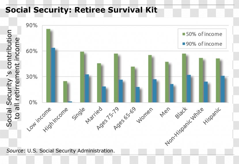 Switzerland Retirement Pension National Average Salary Income - Reverse Mortgage Transparent PNG