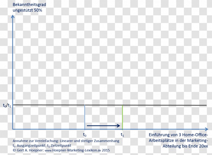 Goal Information Document Unternehmensziel - Picallo - Indifferent Transparent PNG