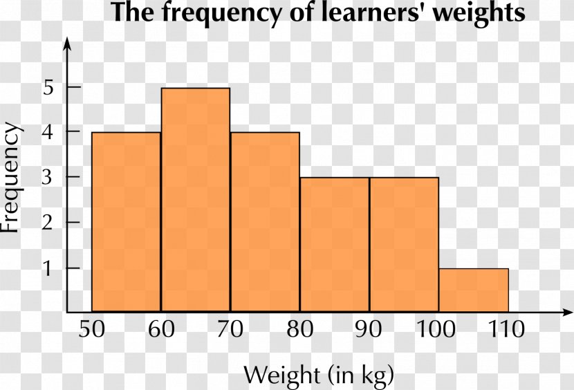 Diagram Data Electrical Wires & Cable Document Pie Chart - Material - Literacy Transparent PNG