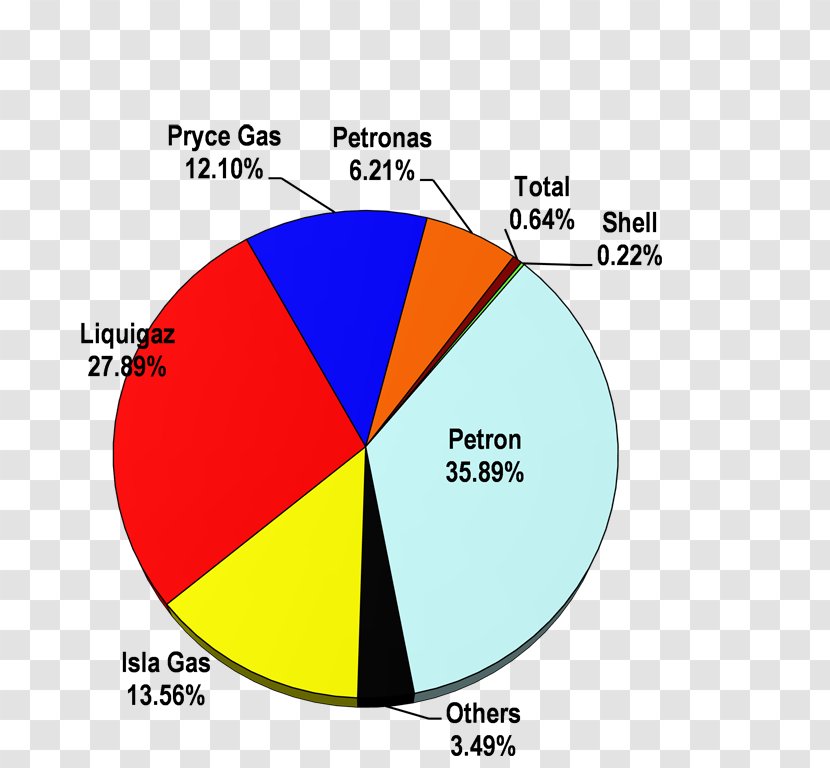 Petroleum Market Share Petron Corporation - Business Transparent PNG