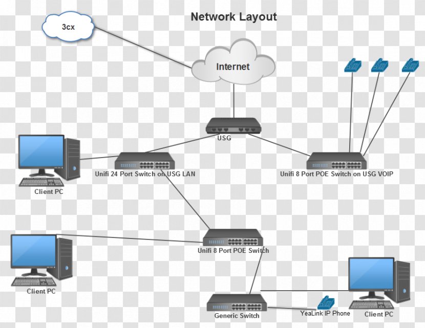 Computer Network Diagram Local Area Ubiquiti Networks - Home Transparent PNG