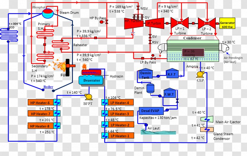Thermal Power Station Water Pump Deaerator - Boiler - Tulisan Shuang Xi Transparent PNG