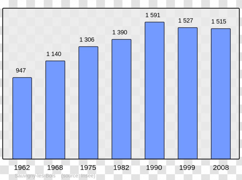 Population Demography History Of Corsica L'angle M Encyclopedia Transparent PNG