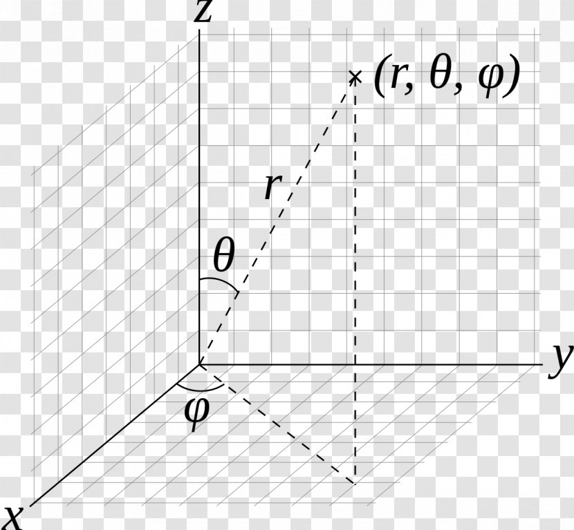 Spherical Coordinate System Polar Cartesian Cylindrical - Mathematics - Angular Geometry Transparent PNG