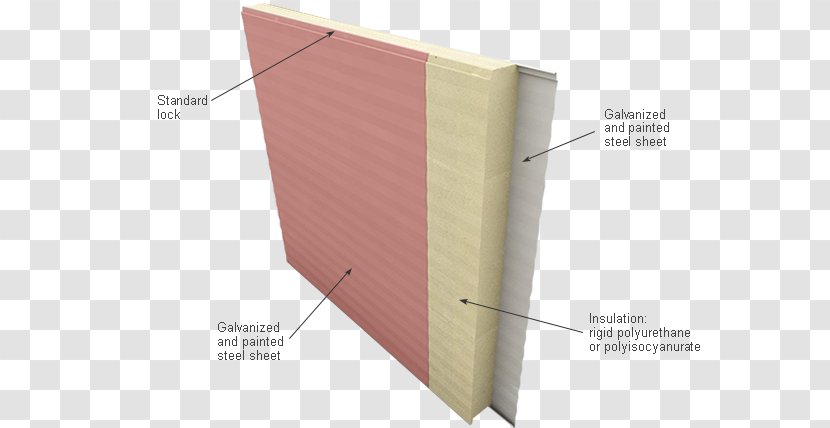 Polyurethane Polyisocyanurate Sandwich Panel Plywood Wall - Mineral Wool - Material Transparent PNG
