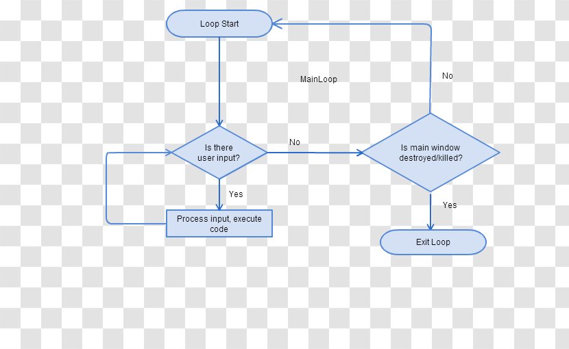 Brand Organization Line - Diagram Transparent PNG