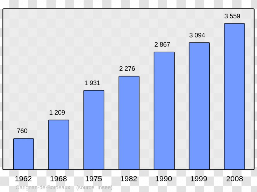 Wikipedia Population College Irandatz Encyclopedia Aradon Transparent PNG